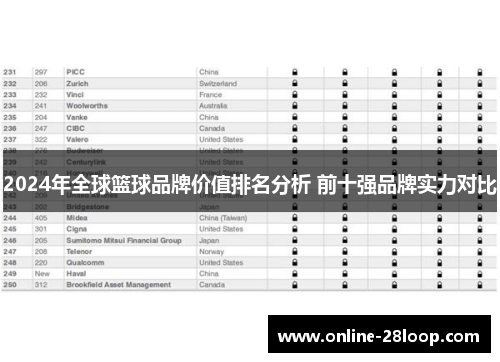 2024年全球篮球品牌价值排名分析 前十强品牌实力对比