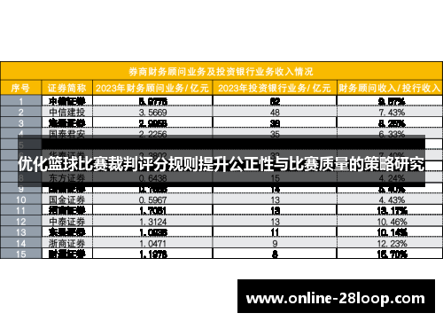 优化篮球比赛裁判评分规则提升公正性与比赛质量的策略研究