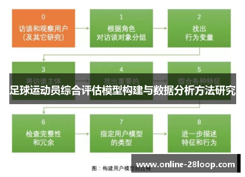 足球运动员综合评估模型构建与数据分析方法研究