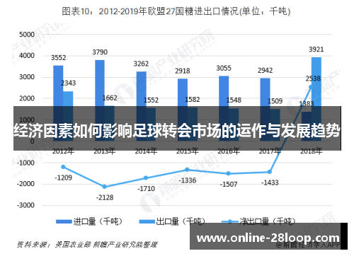 经济因素如何影响足球转会市场的运作与发展趋势