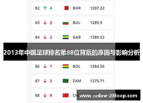 2013年中国足球排名第88位背后的原因与影响分析