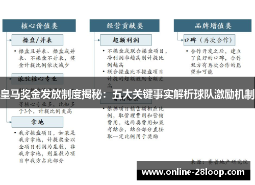皇马奖金发放制度揭秘：五大关键事实解析球队激励机制