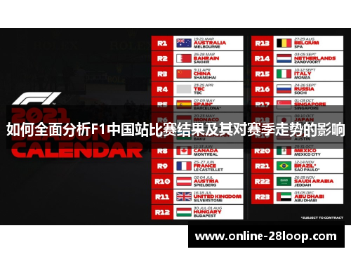 如何全面分析F1中国站比赛结果及其对赛季走势的影响