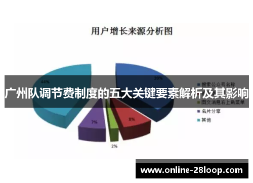 广州队调节费制度的五大关键要素解析及其影响