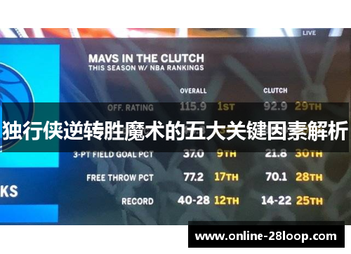 独行侠逆转胜魔术的五大关键因素解析
