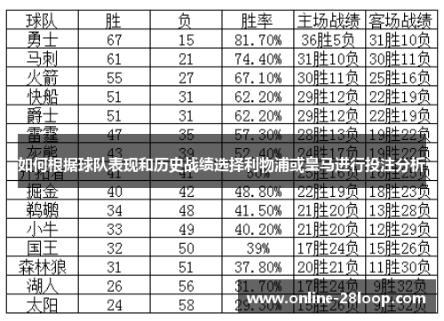 如何根据球队表现和历史战绩选择利物浦或皇马进行投注分析