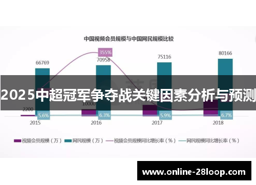 2025中超冠军争夺战关键因素分析与预测