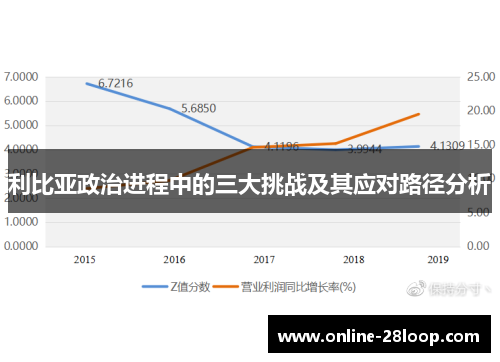 利比亚政治进程中的三大挑战及其应对路径分析