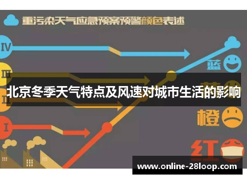 北京冬季天气特点及风速对城市生活的影响