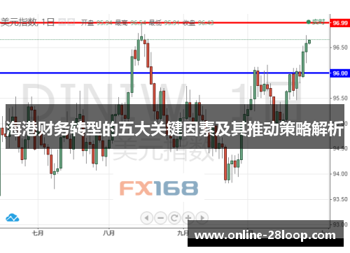 海港财务转型的五大关键因素及其推动策略解析