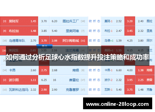 如何通过分析足球心水指数提升投注策略和成功率