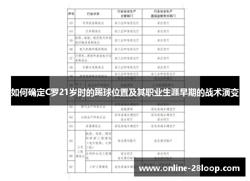 如何确定C罗21岁时的踢球位置及其职业生涯早期的战术演变