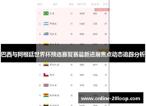 巴西与阿根廷世界杯预选赛复赛最新进展焦点动态追踪分析