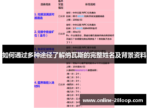 如何通过多种途径了解纳瓦斯的完整姓名及背景资料